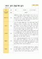 2- 평가제 유아발달평가 와 부모상담일지와 관찰일지 2학기 만 4세 21명 58페이지