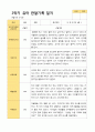 2- 평가제 유아발달평가 와 부모상담일지와 관찰일지 2학기 만 4세 21명 59페이지