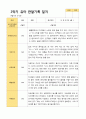 2- 평가제 유아발달평가 와 부모상담일지와 관찰일지 2학기 만 4세 21명 61페이지