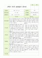2- 평가제 유아발달평가와 부모상담일지와 관찰일지   2학기 만 5세 21명 34페이지
