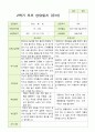 2- 평가제 유아발달평가와 부모상담일지와 관찰일지   2학기 만 5세 21명 40페이지