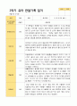 2- 평가제 유아발달평가와 부모상담일지와 관찰일지   2학기 만 5세 21명 43페이지