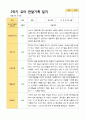 2- 평가제 유아발달평가와 부모상담일지와 관찰일지   2학기 만 5세 21명 44페이지