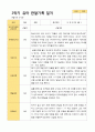 2- 평가제 유아발달평가와 부모상담일지와 관찰일지   2학기 만 5세 21명 45페이지
