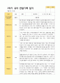 2- 평가제 유아발달평가와 부모상담일지와 관찰일지   2학기 만 5세 21명 47페이지