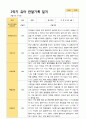 2- 평가제 유아발달평가와 부모상담일지와 관찰일지   2학기 만 5세 21명 48페이지