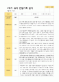 2- 평가제 유아발달평가와 부모상담일지와 관찰일지   2학기 만 5세 21명 49페이지