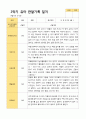 2- 평가제 유아발달평가와 부모상담일지와 관찰일지   2학기 만 5세 21명 50페이지