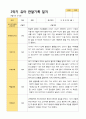 2- 평가제 유아발달평가와 부모상담일지와 관찰일지   2학기 만 5세 21명 51페이지