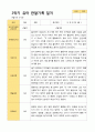 2- 평가제 유아발달평가와 부모상담일지와 관찰일지   2학기 만 5세 21명 52페이지