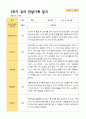 2- 평가제 유아발달평가와 부모상담일지와 관찰일지   2학기 만 5세 21명 54페이지