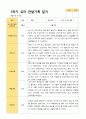 2- 평가제 유아발달평가와 부모상담일지와 관찰일지   2학기 만 5세 21명 55페이지