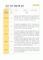 2- 평가제 유아발달평가와 부모상담일지와 관찰일지   2학기 만 5세 21명 56페이지