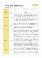 2- 평가제 유아발달평가와 부모상담일지와 관찰일지   2학기 만 5세 21명 58페이지