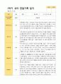 2- 평가제 유아발달평가와 부모상담일지와 관찰일지   2학기 만 5세 21명 59페이지