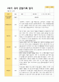 2- 평가제 유아발달평가와 부모상담일지와 관찰일지   2학기 만 5세 21명 60페이지
