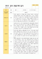 2- 평가제 유아발달평가와 부모상담일지와 관찰일지   2학기 만 5세 21명 61페이지
