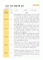 2- 평가제 유아발달평가와 부모상담일지와 관찰일지   2학기 만 5세 21명 62페이지