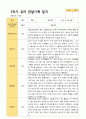 2- 평가제 유아발달평가와 부모상담일지와 관찰일지   2학기 만 5세 21명 63페이지