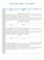 2024년도 만 4세 9월 관찰일지 5페이지