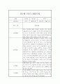 만1세 1년 관찰일지 (관찰내용1학기,2학기 총평있음) 1페이지