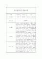 만1세 1년 관찰일지 (관찰내용1학기,2학기 총평있음) 10페이지