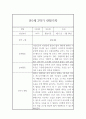 만1세 1년 관찰일지 (관찰내용1학기,2학기 총평있음) 12페이지