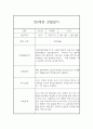 만0세 6명 2학기 6개영역 관찰일지 및 2학기 발달평가 7페이지