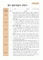 4- 평가제 2학기 영아관찰일지 만 1세 12명 3페이지