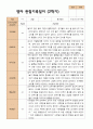 4- 평가제 2학기 영아관찰일지 만 1세 12명 10페이지