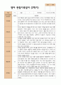 4- 평가제 2학기 영아관찰일지 만 2세 12명 4페이지