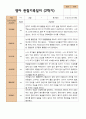 4- 평가제 2학기 영아관찰일지 만 2세 12명 5페이지