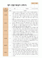 평가제 2학기 영아관찰일지와 발달평가  만 1세 12명 5페이지