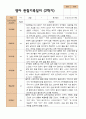 평가제 2학기 영아관찰일지와 발달평가  만 1세 12명 11페이지
