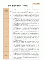 평가제 2학기 영아관찰일지와 발달평가  만 1세 12명 12페이지