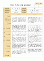 평가제 2학기 영아관찰일지와 부모상담일지  만 1세 12명 16페이지