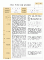 평가제 2학기 영아관찰일지와 부모상담일지  만 1세 12명 19페이지
