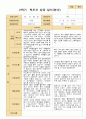 평가제 2학기 영아관찰일지와 부모상담일지  만 1세 12명 23페이지