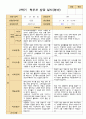 평가제 2학기 영아관찰일지와 부모상담일지  만 1세 12명 24페이지