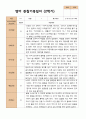 평가제 관찰일지 만 1세 12명 1학기 2학기 3월- 다음해 2월 영아 관찰일지 14페이지