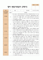 평가제 관찰일지 만 1세 12명 1학기 2학기 3월- 다음해 2월 영아 관찰일지 16페이지