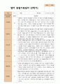 평가제 관찰일지 만 1세 12명 1학기 2학기 3월- 다음해 2월 영아 관찰일지 17페이지