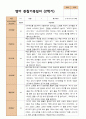 평가제 관찰일지 만 1세 12명 1학기 2학기 3월- 다음해 2월 영아 관찰일지 19페이지