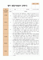 평가제 관찰일지 만 1세 12명 1학기 2학기 3월- 다음해 2월 영아 관찰일지 22페이지