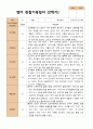 평가제 관찰일지 만 1세 12명 1학기 2학기 3월- 다음해 2월 영아 관찰일지 23페이지