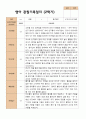 평가제 관찰일지 만 2세12명 1학기 2학기3월 -다음해 2월 영아 관찰일지 18페이지