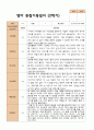 평가제 관찰일지 만 2세12명 1학기 2학기3월 -다음해 2월 영아 관찰일지 22페이지