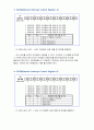 (A+) 마이크로프로세서응용 ATmega128 Polling 방식과 Interrupt 방식 보고서 8페이지