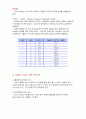 (A+) 마이크로프로세서응용 ATmega128 ADC(Analog to Digital Converter) 보고서 6페이지
