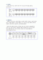 (A+) 마이크로프로세서응용 ATmega128 USART 보고서 6페이지